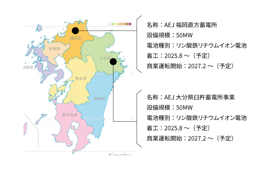 容量市場のイメージ