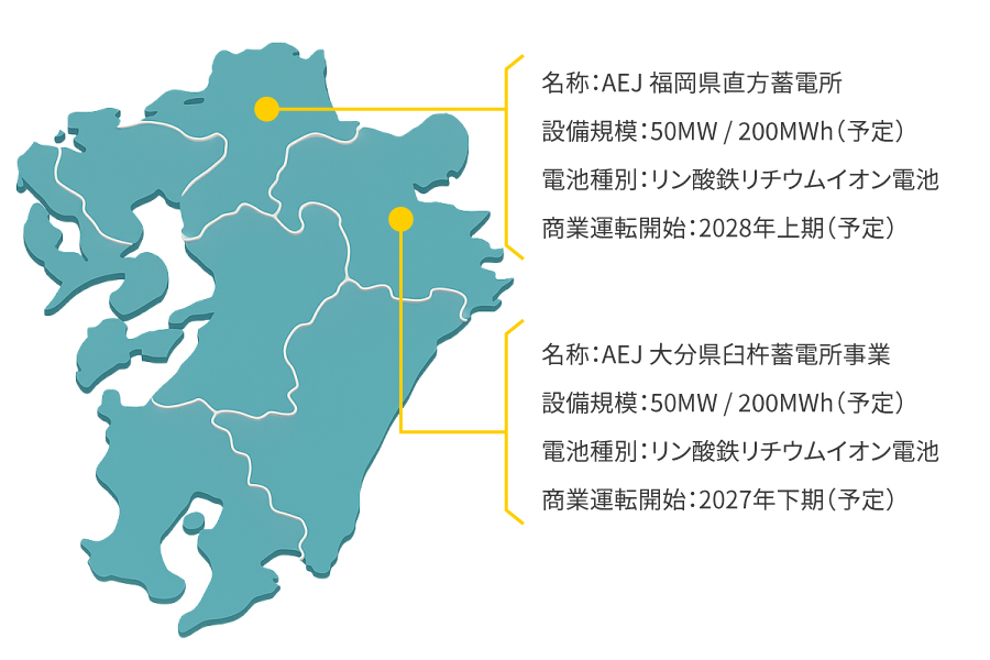容量市場のイメージ